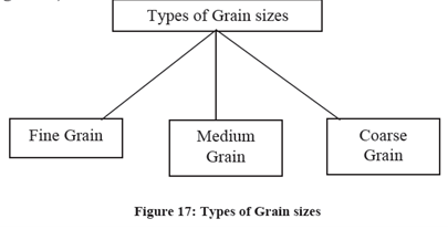 2282_Parallelism based on Granularity size-Granularity.png